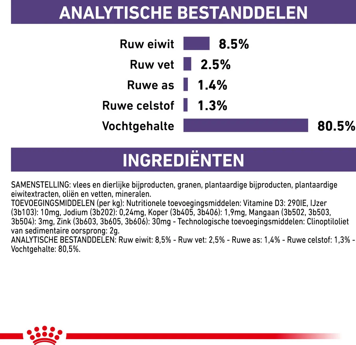 Royal Canin Veterinary Diet Neutered Dog Adult Hondenvoer - 12x100g