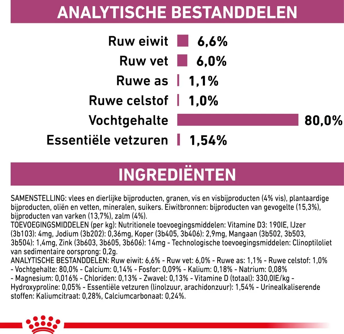 Royal Canin Renal Tonijn Kattenvoer - 12x85g
