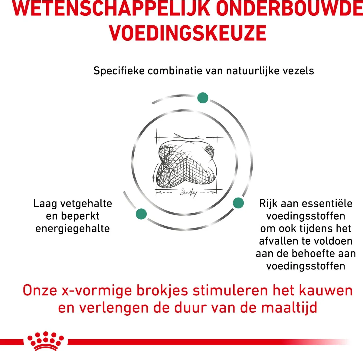 Royal Canin Veterinary Diet Satiety Hondenvoer 12kg