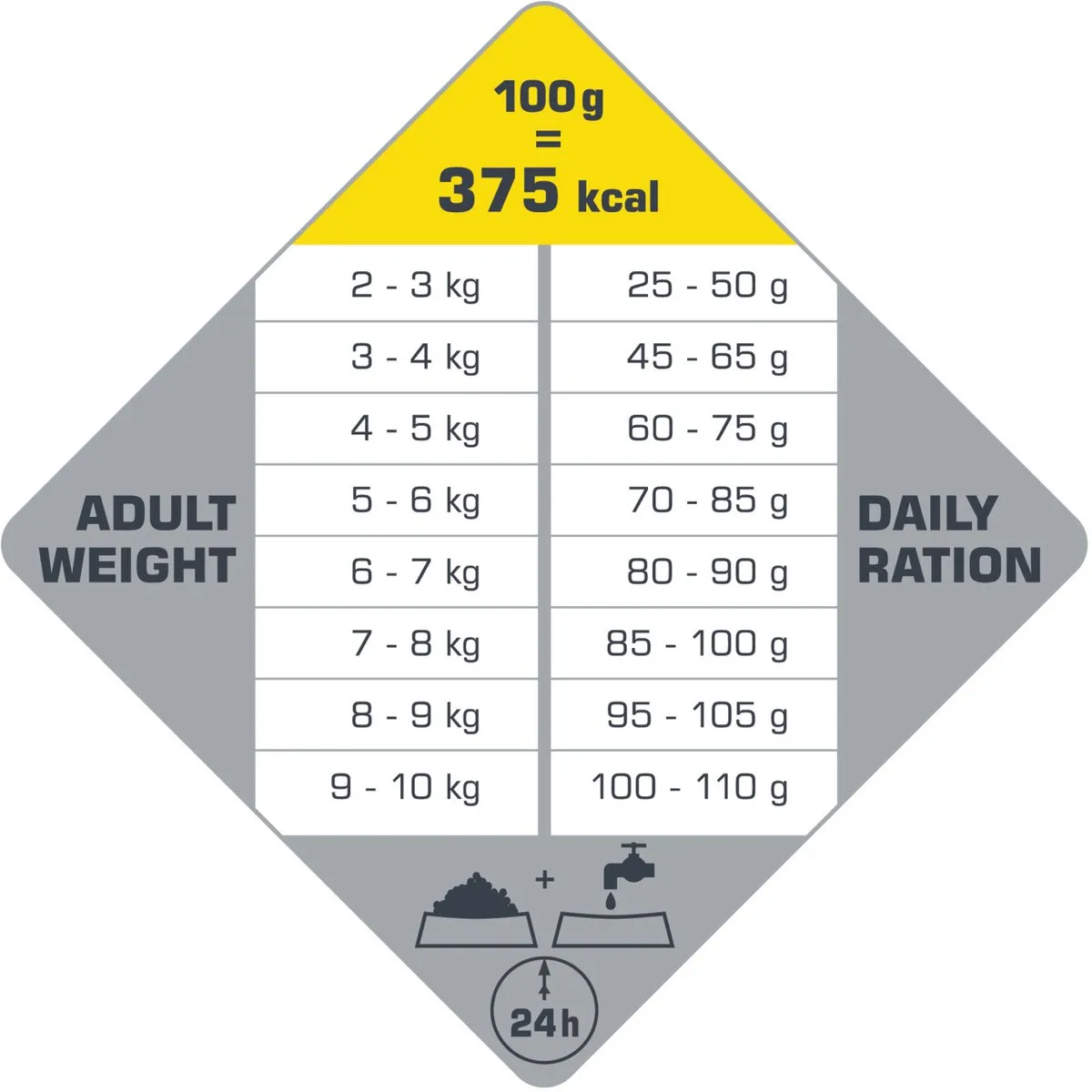 Versele-Laga Opti Life Adult Light Mini 2,5 kg