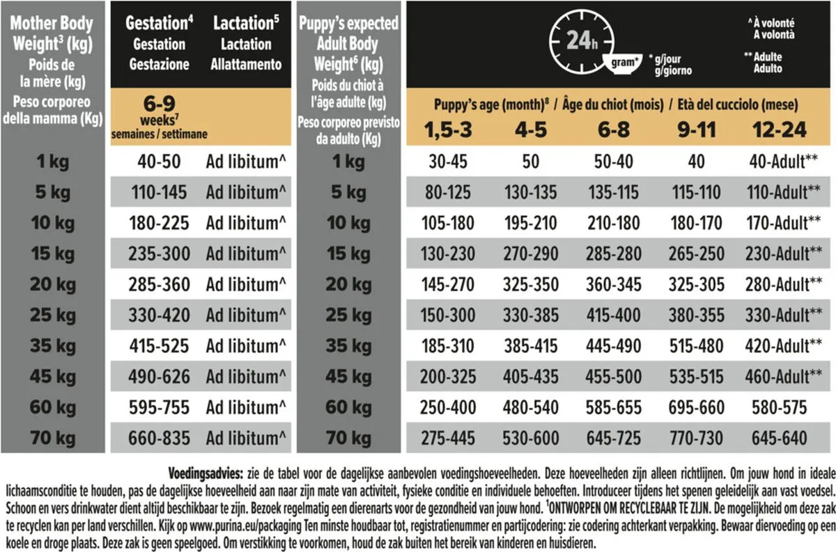 Pro Plan Dog Puppy Medium Breed Sensitive Digestion Lam - 12kg - afbeelding 6 van 6