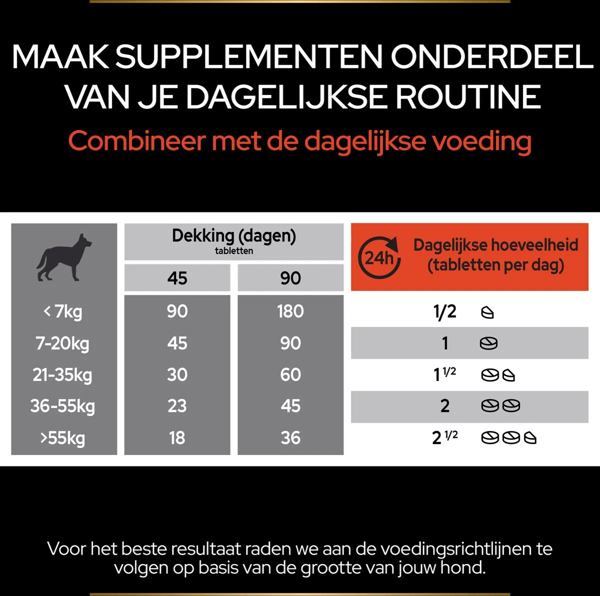 Pro Plan Hond Multivitamine Tabletten 67g - afbeelding 6 van 6