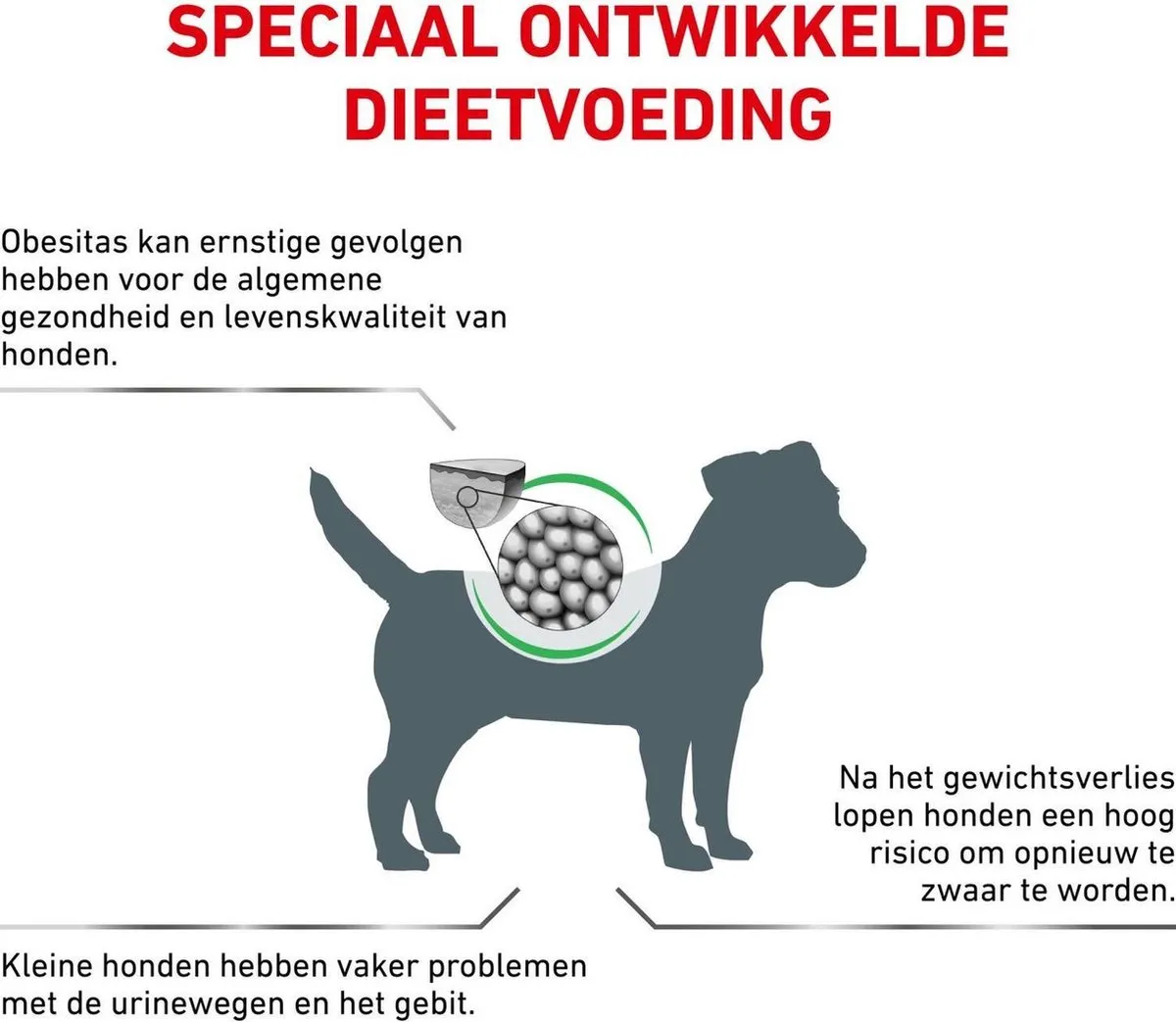 Royal Canin Veterinary Diet Satiety Small Dog Hondenvoer 3,5kg - afbeelding 6 van 6
