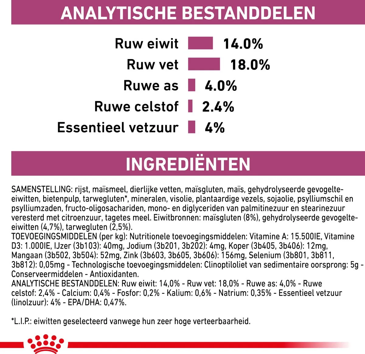 Royal Canin Veterinary Diet Dog Renal Hondenvoer 14kg