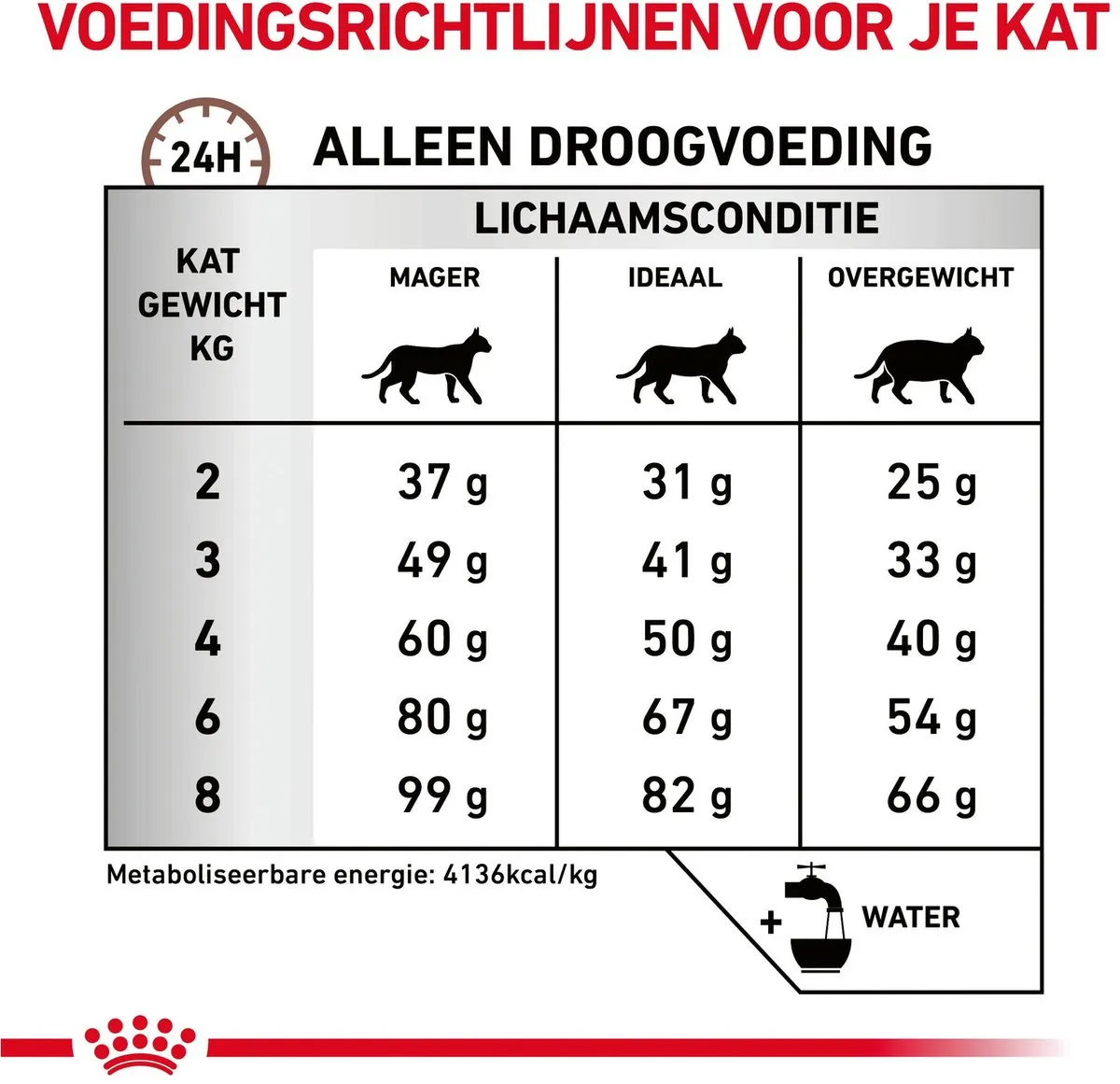 Royal Canin Veterinary Diet Hepatic Kattenvoer 2kg - afbeelding 6 van 6