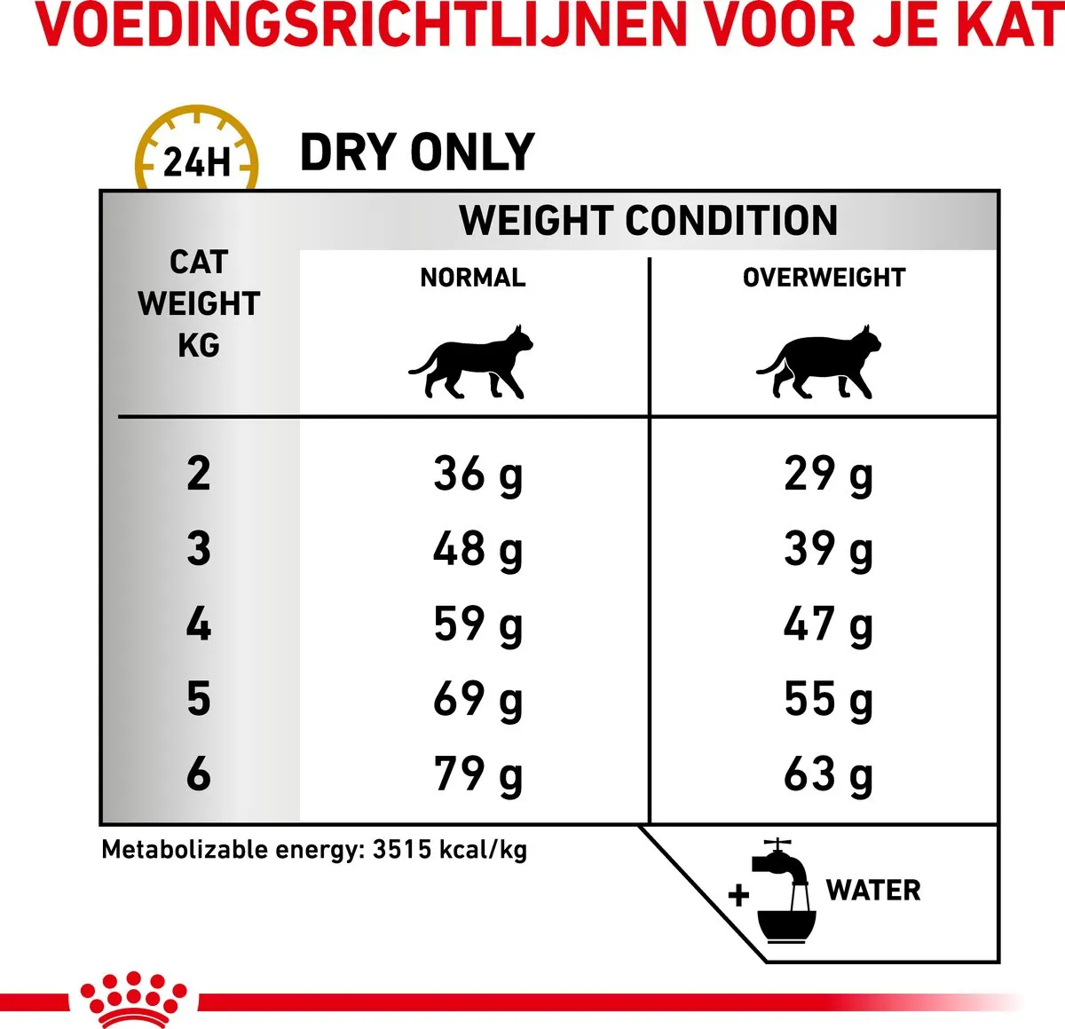 Royal Canin Urinary S/O Moderate Calorie Kattenvoer 9kg