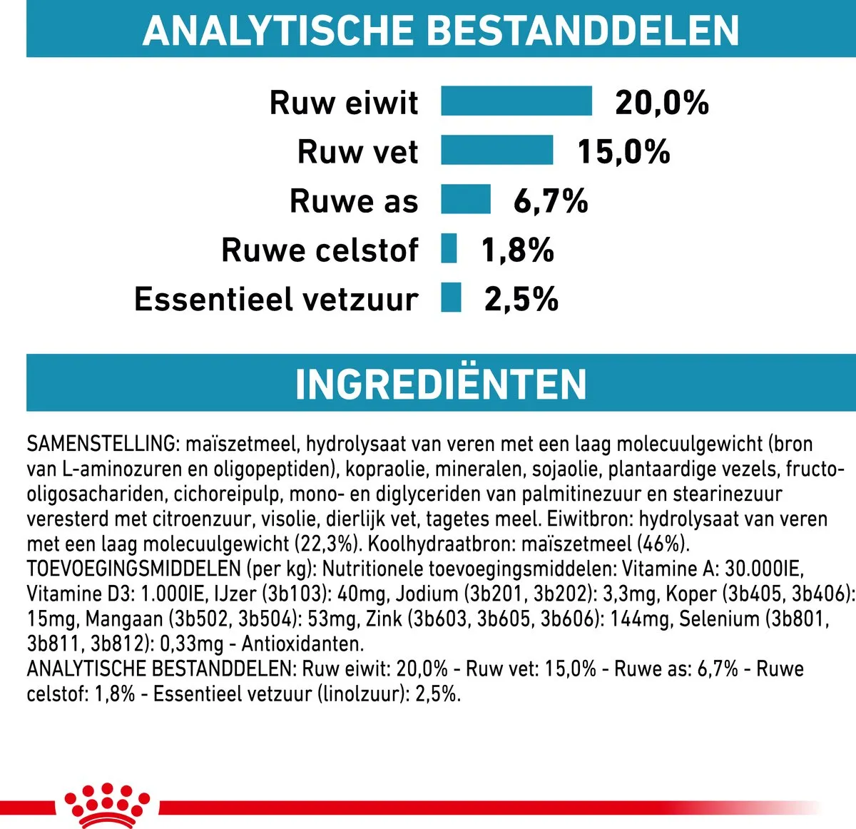 Royal Canin Veterinary Health Nutrition Anallergenic - 3kg