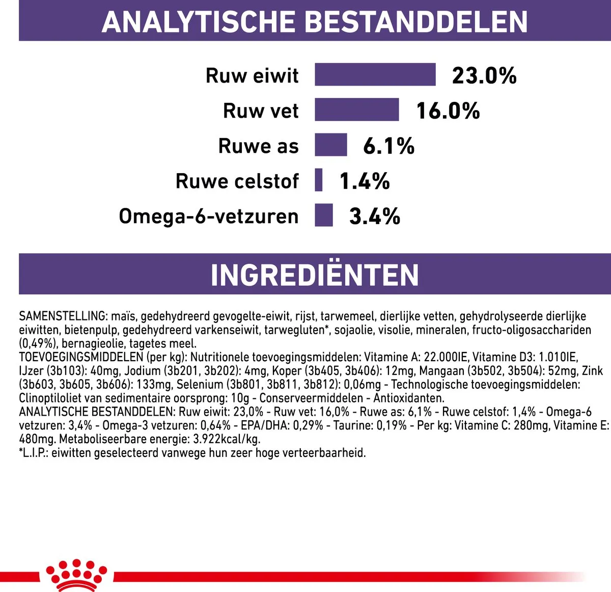 Royal Canin Veterinary Diet Medium Adult Hondenvoer 4kg