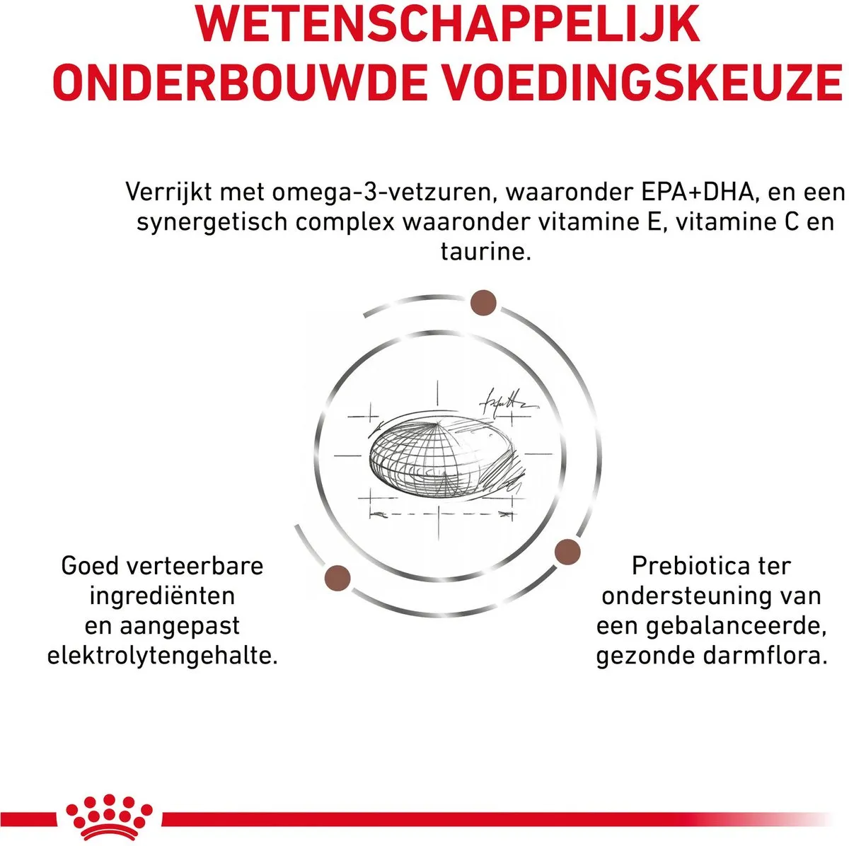 Royal Canin Veterinary Diet Gastro Intestinal Low Fat Hondenvoer 1500g