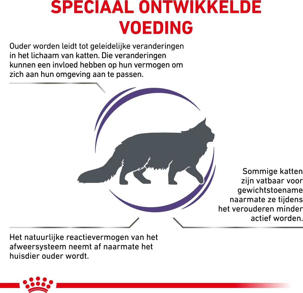 Royal Canin Veterinary Diet Senior Consult Kattenvoer 10kg