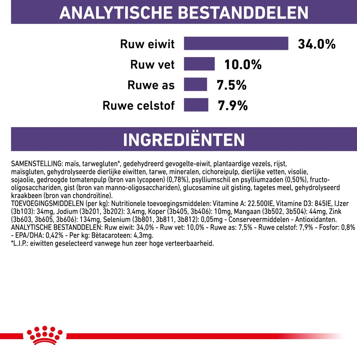 Royal Canin Veterinary Diet Senior Consult Kattenvoer 10kg