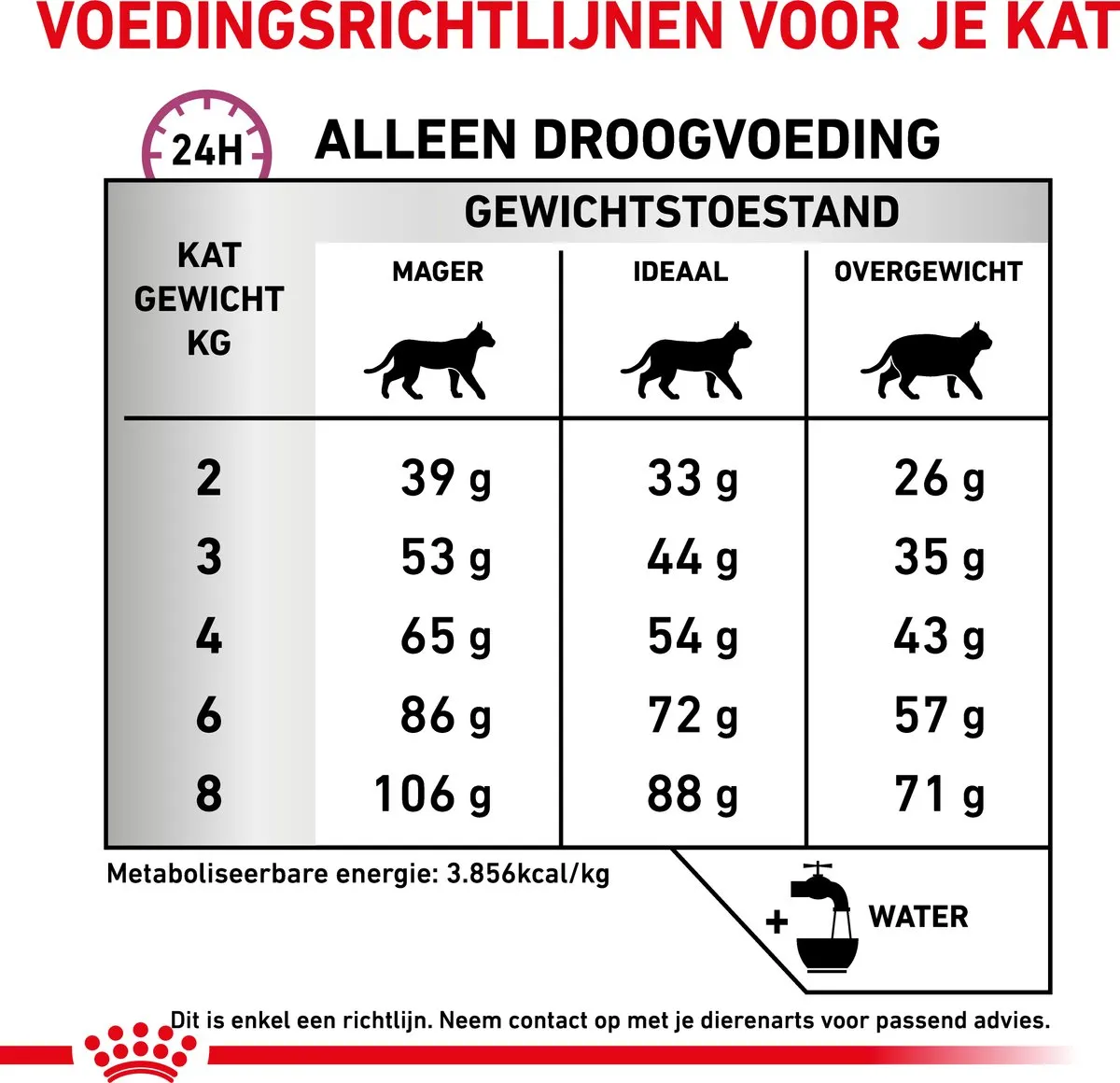 Royal Canin Veterinary Diet Mobility Kattenvoer 4kg
