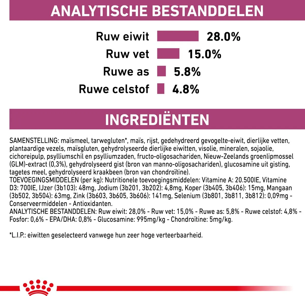 Royal Canin Veterinary Diet Mobility Kattenvoer 4kg