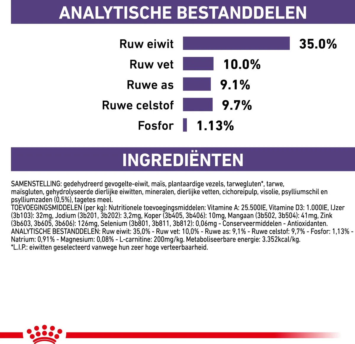 Royal Canin Neutered Satiety Balance Kattenvoer 12kg