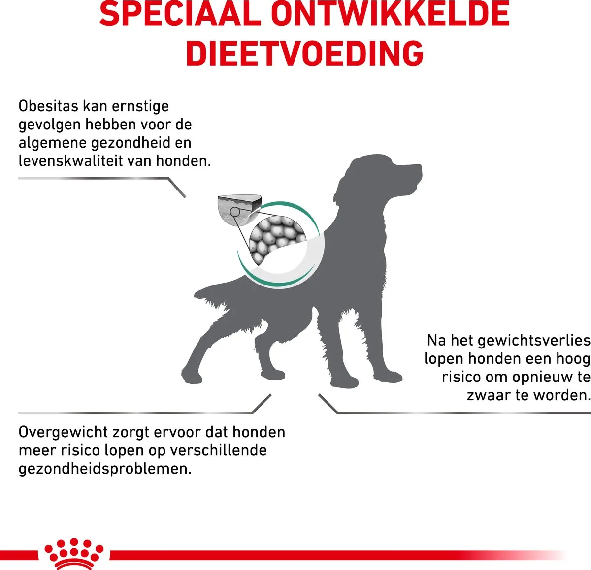 Royal Canin Veterinary Diet Satiety Hondenvoer 1.5kg