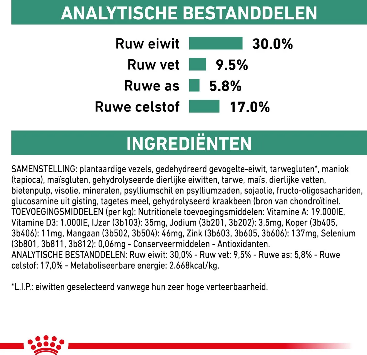 Royal Canin Veterinary Diet Satiety Hondenvoer 1.5kg