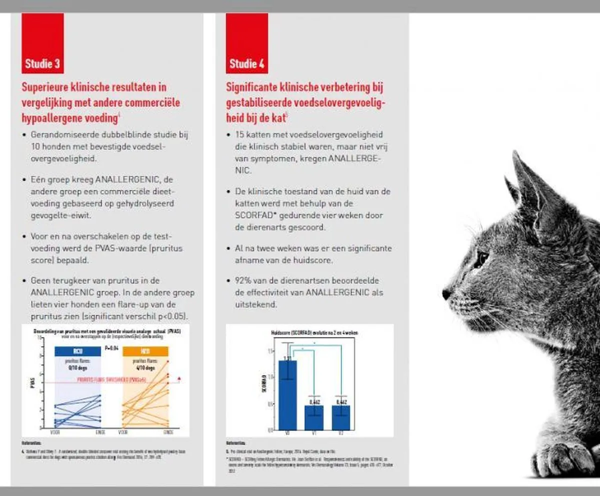 Royal Canin Anallergenic Kattenvoer 4kg