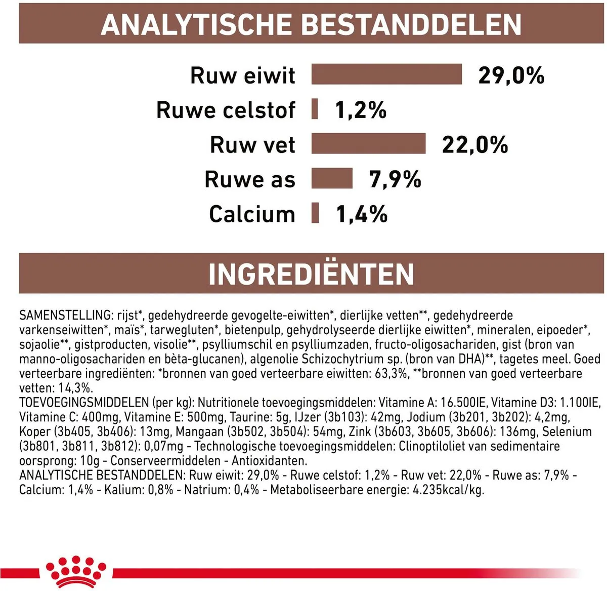 Royal Canin Veterinary Diet Gastro Intestinal Puppy Hondenvoer 2,5 kg