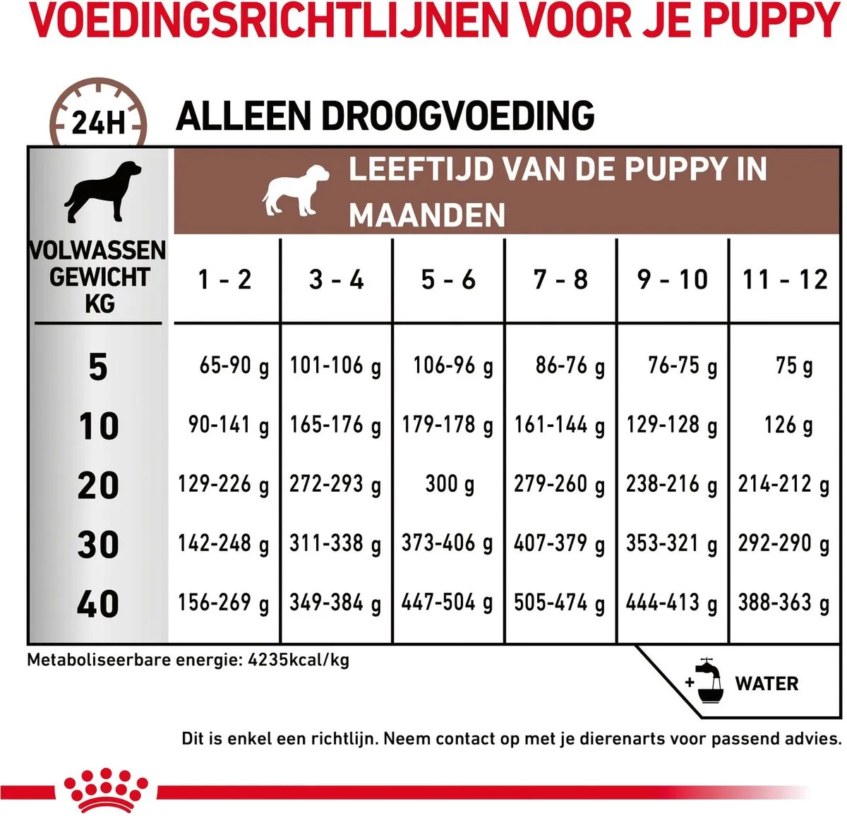 Royal Canin Veterinary Diet Gastro Intestinal Puppy Hondenvoer 2,5 kg