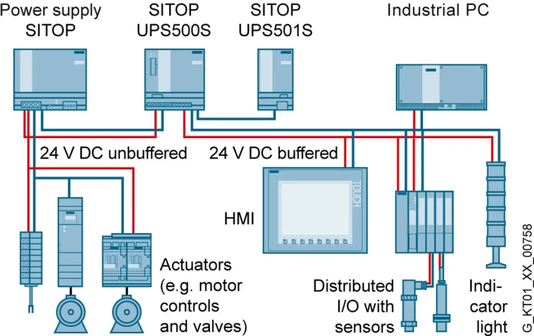 Siemens SITOP UPS500S 6EP1933-2EC51 Industriële UPS - Grijs - afbeelding 3 van 6