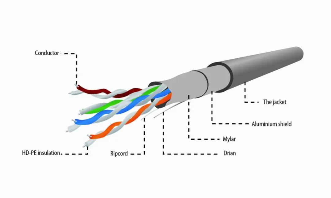 Gembird FPC-5004E-SOL FTP Cat5e Netwerkkabel 305m - Grijs - afbeelding 6 van 6