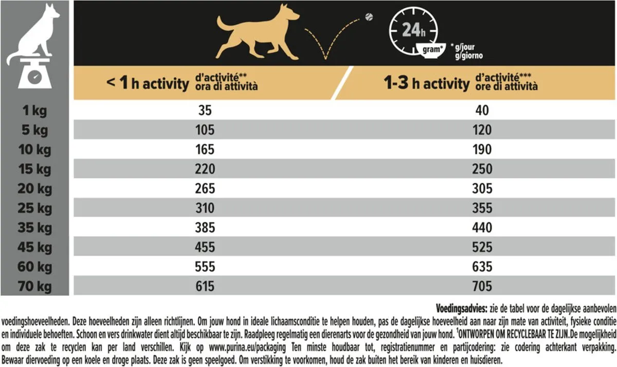 Pro Plan Dog Adult Medium Breed Kip - 12 kg (4x3kg)