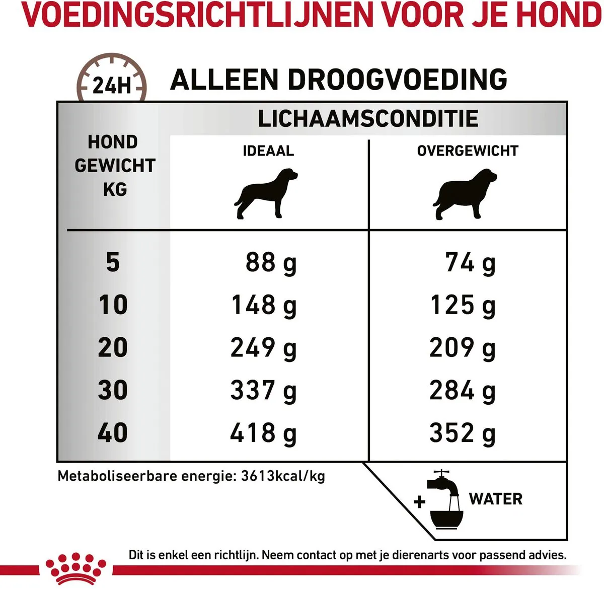 Royal Canin Veterinary Diet Gastro Intestinal Moderate Calorie Hondenvoer 2kg