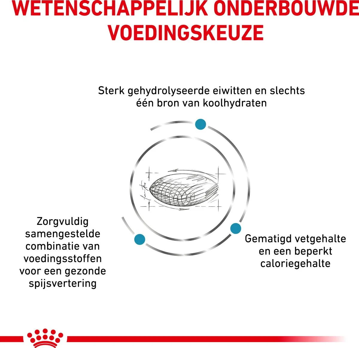 Royal Canin Veterinary Diet Hypoallergeen 7kg