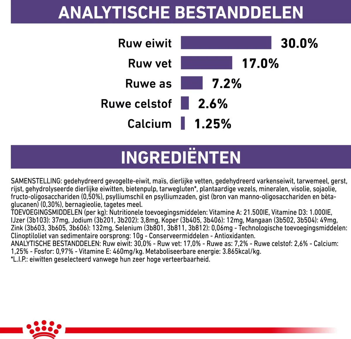 Royal Canin Veterinary Diet Medium Neutered Junior Hondenvoer 10kg