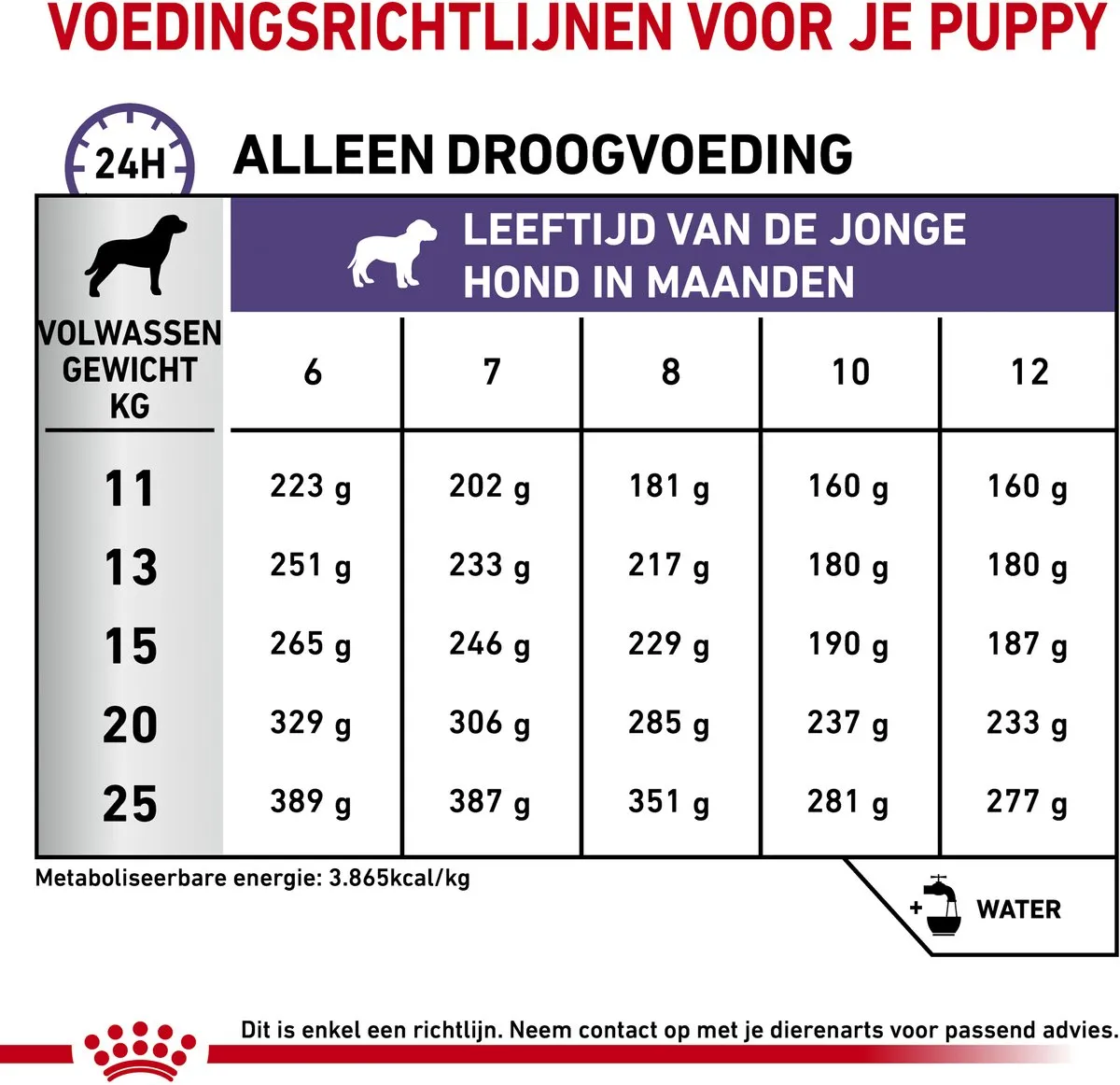 Royal Canin Veterinary Diet Medium Neutered Junior Hondenvoer 10kg