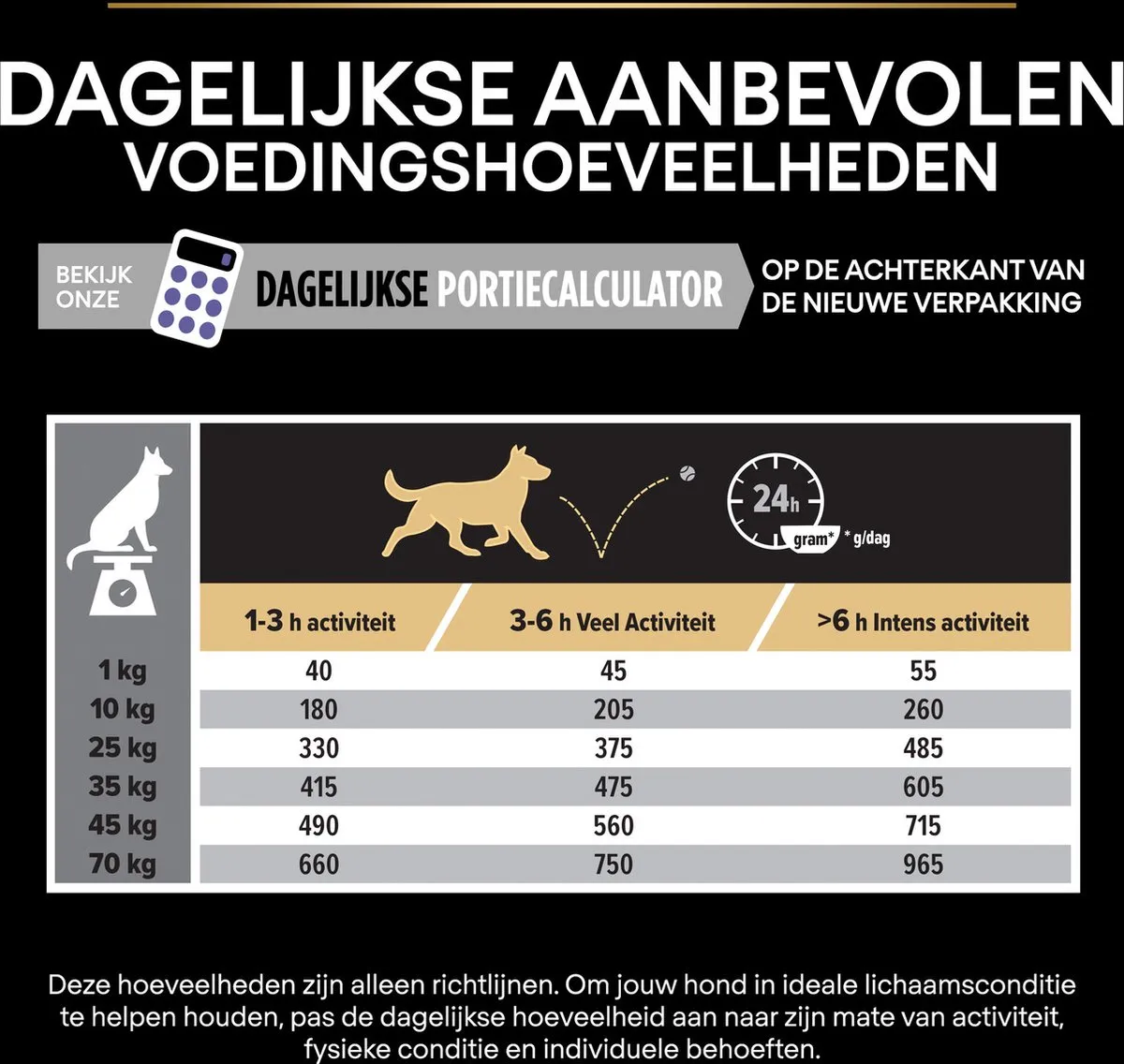 Pro Plan Performance Adult Hondenvoer Kip 14kg