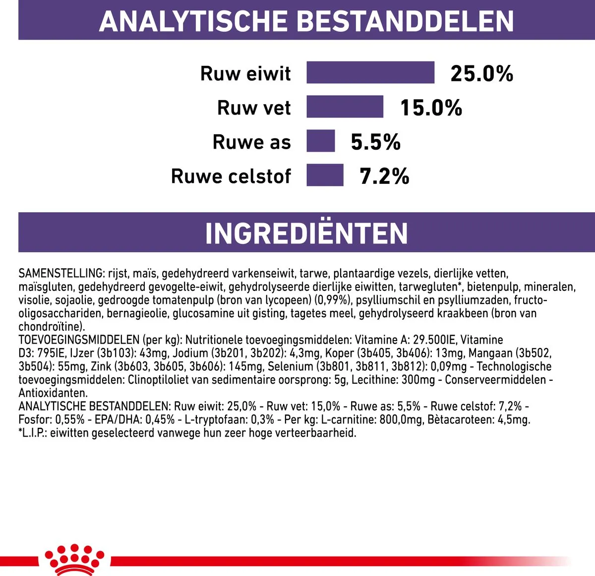 Royal Canin Veterinary Diet Large Dog Senior Consult Mature Hondenvoer 14kg