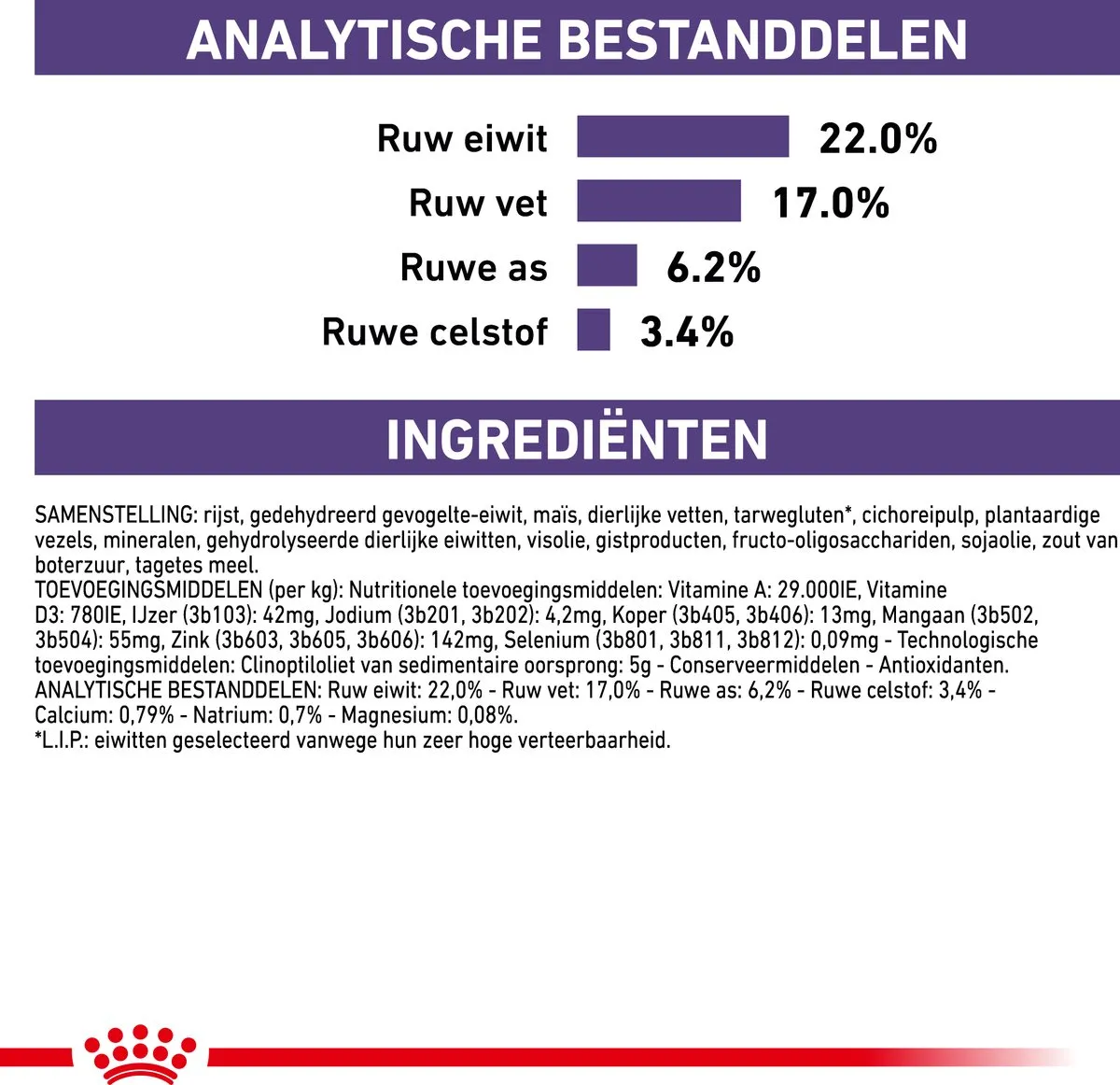 Royal Canin Veterinary Diet Dental Special Hondenvoer - <10kg 1.5kg