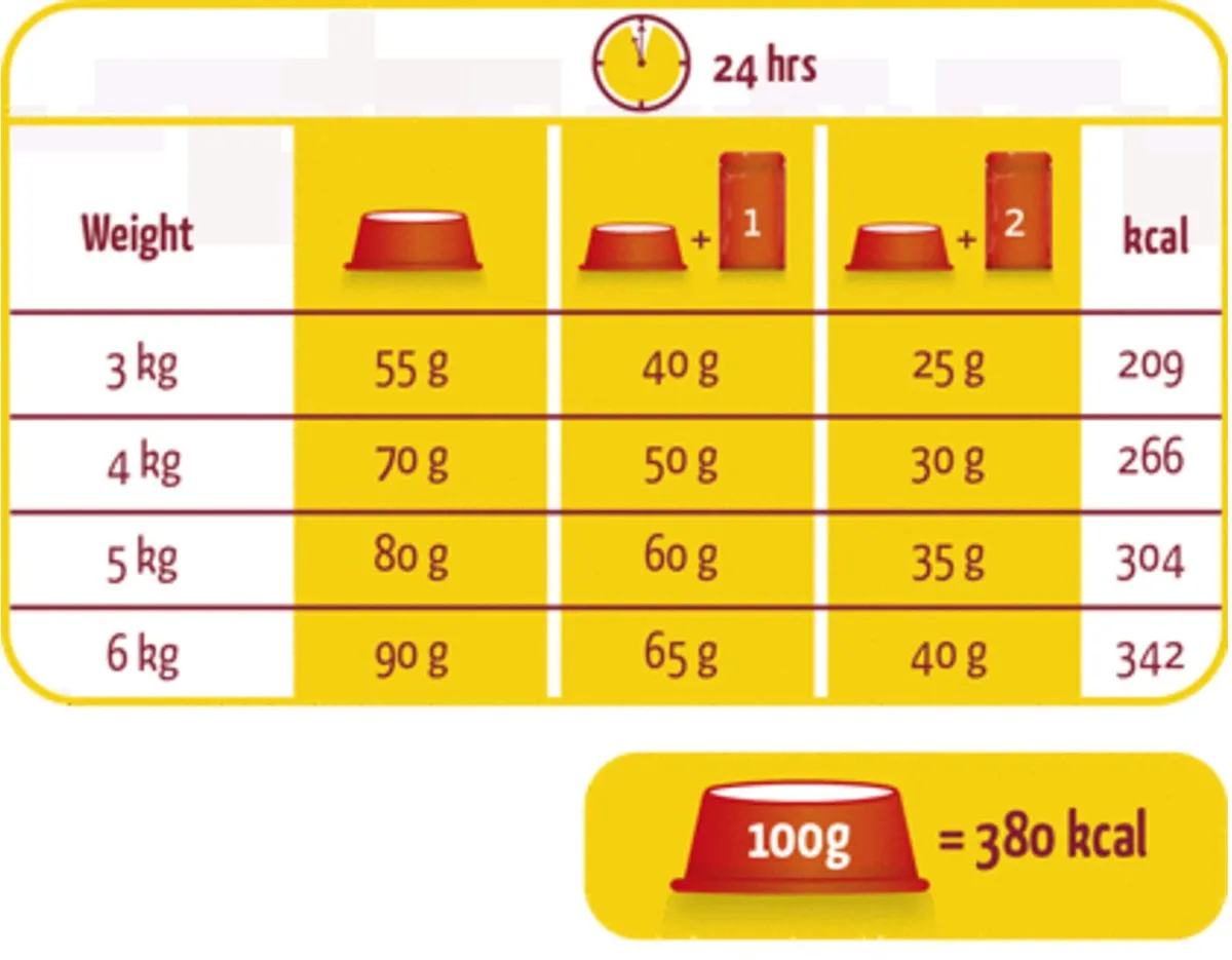 Versele-Laga Lara Adult Rund Kattenvoer 2kg