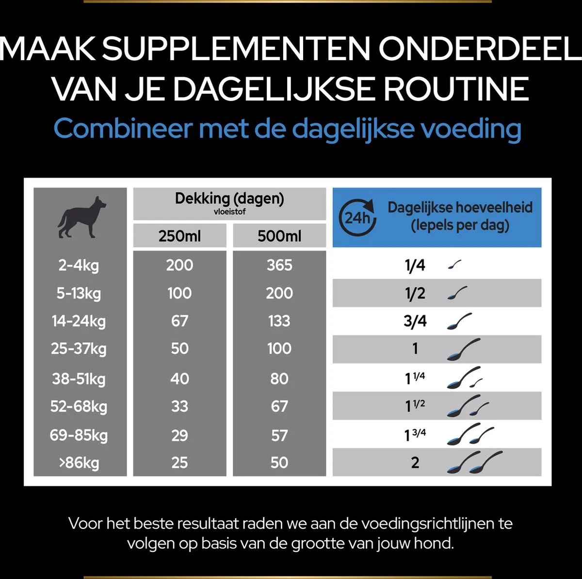 Pro Plan Hond Relax Olie 250ml - afbeelding 6 van 6