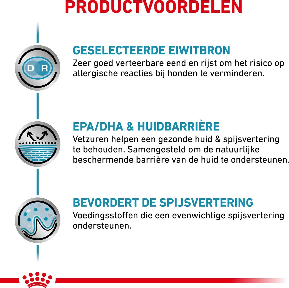 Royal Canin Sensitivity Control Hond Kip 12x410g