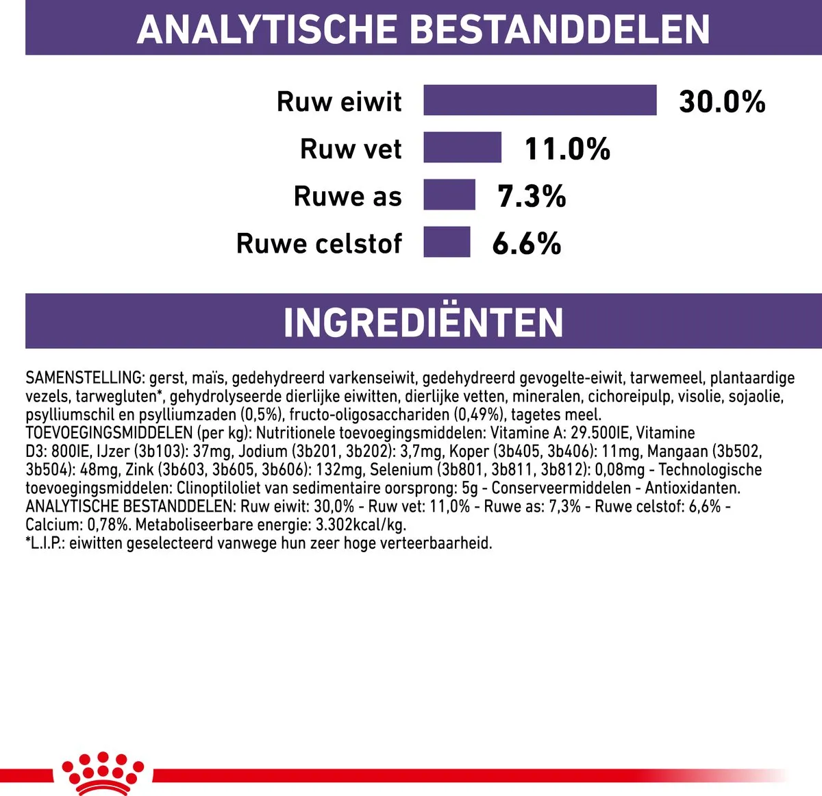 Royal Canin Veterinary Diet Small Dog Neutered Adult Hondenvoer 8kg