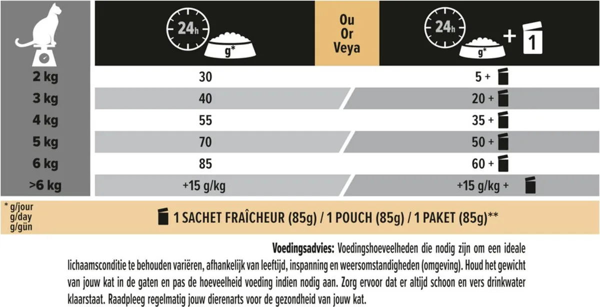 Pro Plan Cat Original Adult Kip Kattenvoer - 4x3kg