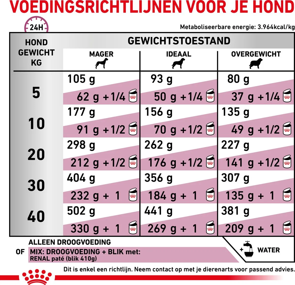 Royal Canin Veterinary Diet Renal Select Hondenvoer 10kg
