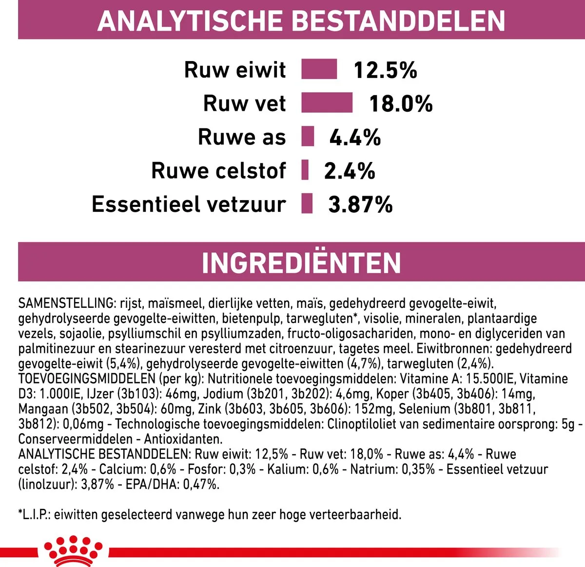 Royal Canin Veterinary Diet Renal Select Hondenvoer 10kg