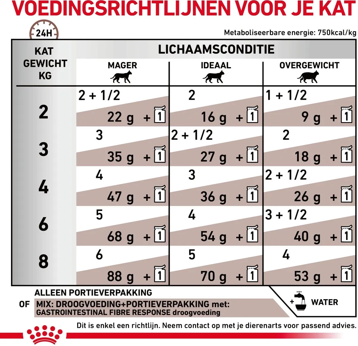 Royal Canin Fibre Response Kat Maaltijdzakjes - 12x85g