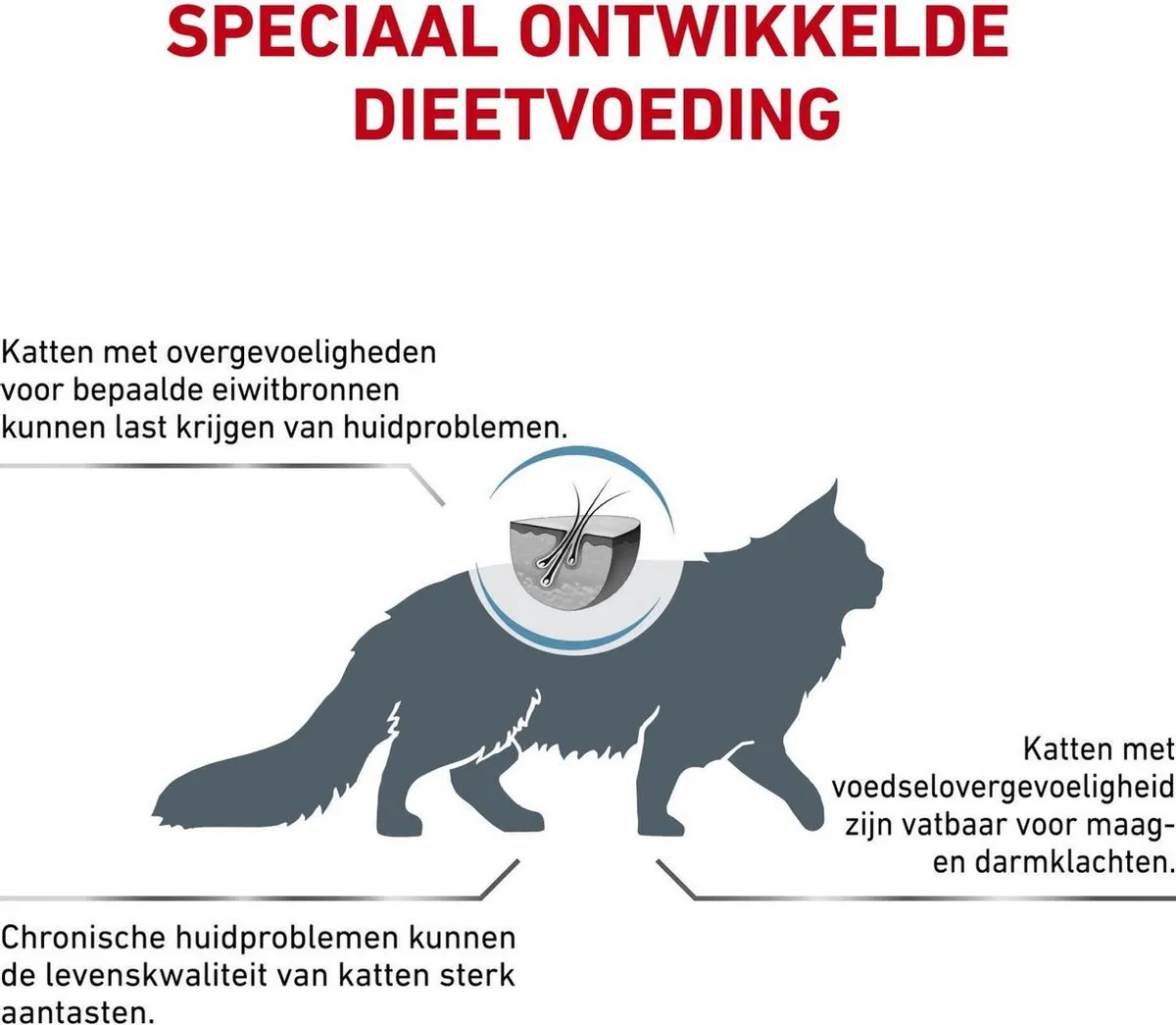 Royal Canin Sensitivity Control Kattenvoer 3,5kg