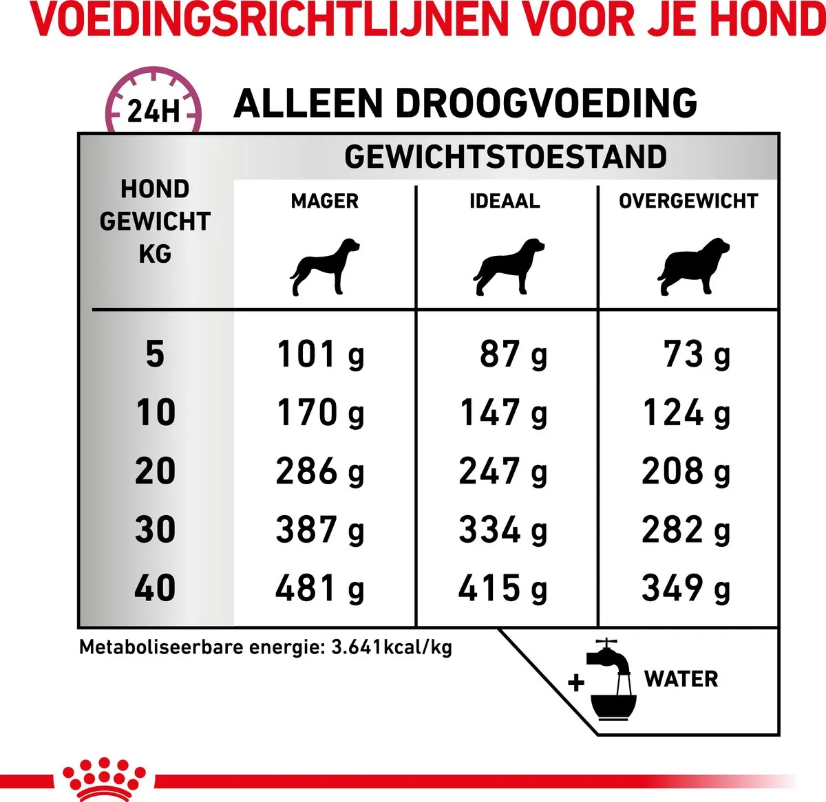 Royal Canin Veterinary Diet Mobility Support Hondenvoer 7kg
