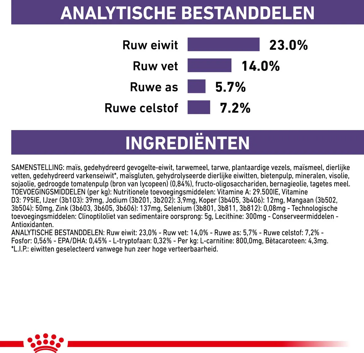 Royal Canin Veterinary Diet Medium Dog Senior Mature Hondenvoer 10kg
