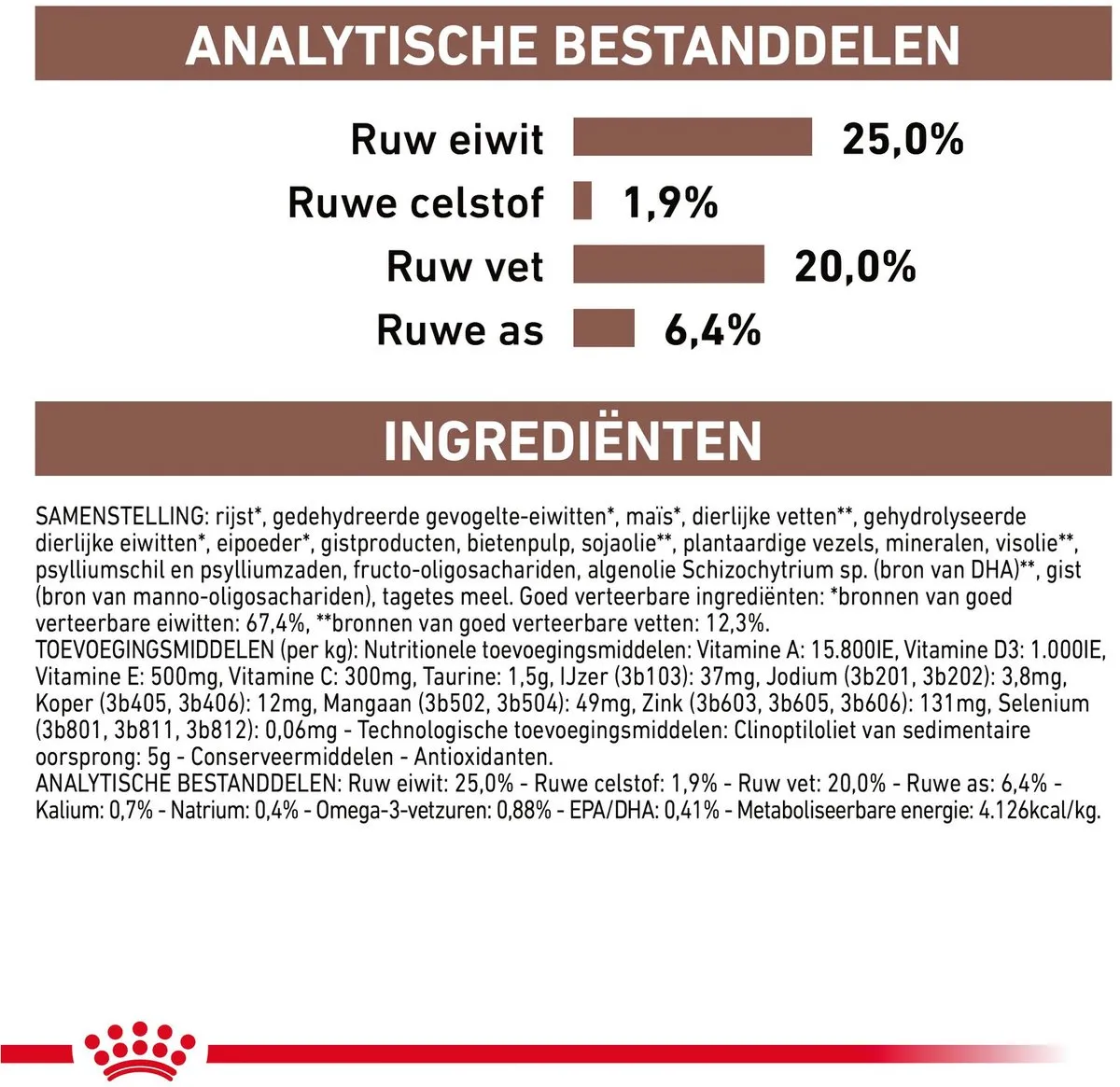Royal Canin Veterinary Diet Gastro Intestinal Hondenvoer 7,5 kg