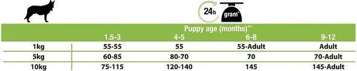 Pro Plan Small/Mini Puppy Kip 3kg