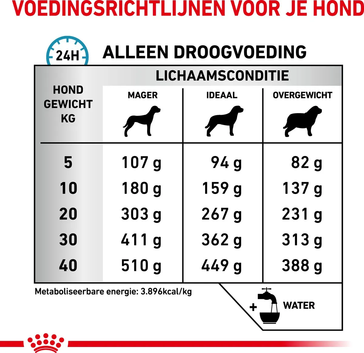Royal Canin Veterinary Diet Hondenvoer Skin Care Adult 11kg