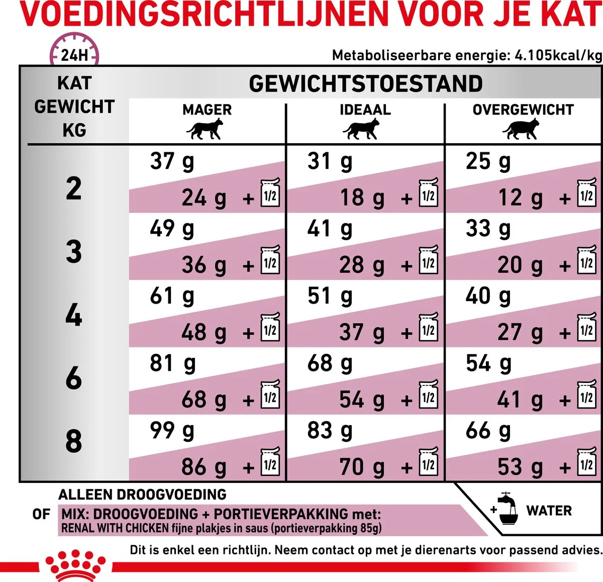 Royal Canin Veterinary Diet Kat Renal Select - 400g