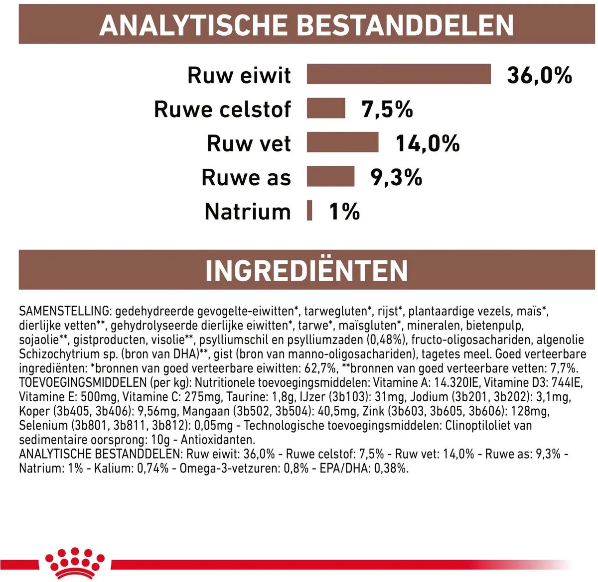 Royal Canin Veterinary Diet Gastrointestinal Hairball Kattenvoer 4kg