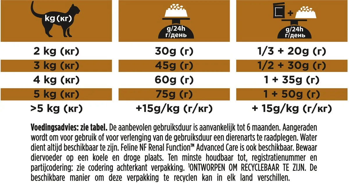Pro Plan Veterinary Diets NF Early Care Renal Kattenvoer 1,5kg